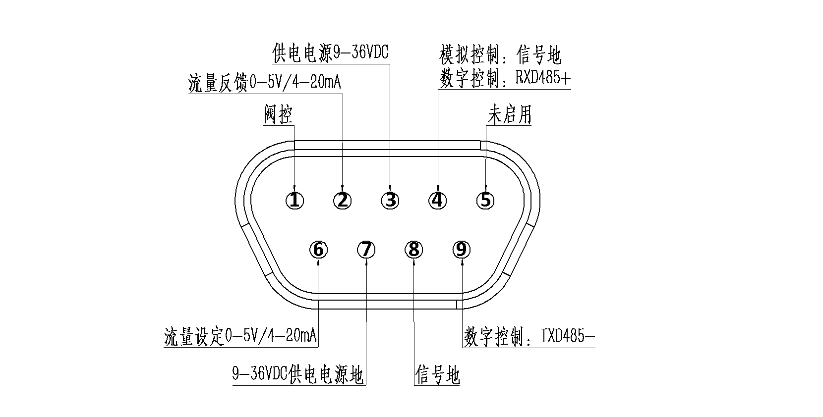 DB9 9–36VDC 单电源接线图